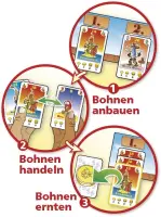 Bohnanza - Ich glaub es hackt!